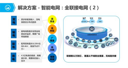 物聯網行業應用與解決方案全集 信息技術咨詢服務的價值與實踐路徑