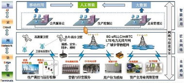 泛在電力物聯(lián)網(wǎng) 深度融合智能響應(yīng)，信息技術(shù)咨詢服務(wù)的價(jià)值賦能