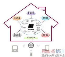 智能閘道器 從邊緣節(jié)點(diǎn)到家庭聯(lián)網(wǎng)中樞的演進(jìn)之路
