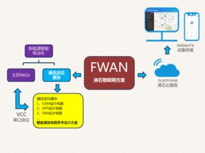 沸石智能 一站式物聯(lián)網(wǎng)解決方案，助力新能源電動(dòng)車駛?cè)胫悄軙r(shí)代